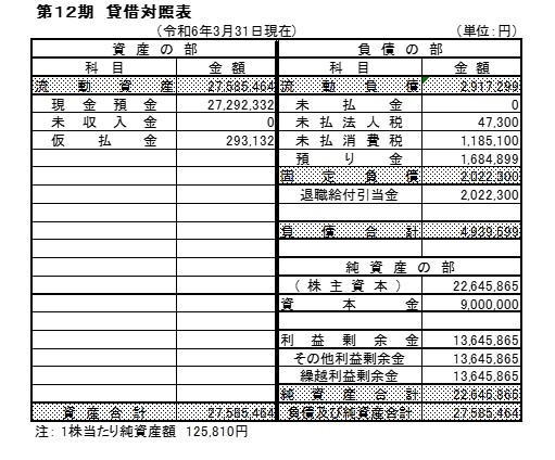 第１２期貸借対照表