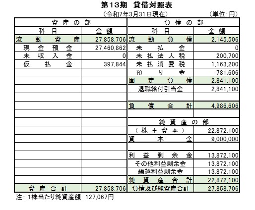 第13期貸借対照表